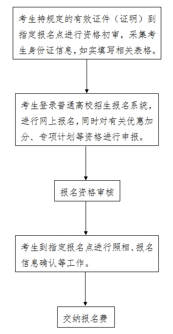 报名流程.png