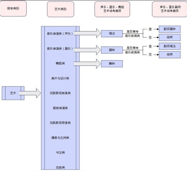 报考流程2.png